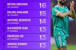 开云体育app-曼联碾压美国，萨拉赫绝境逆转