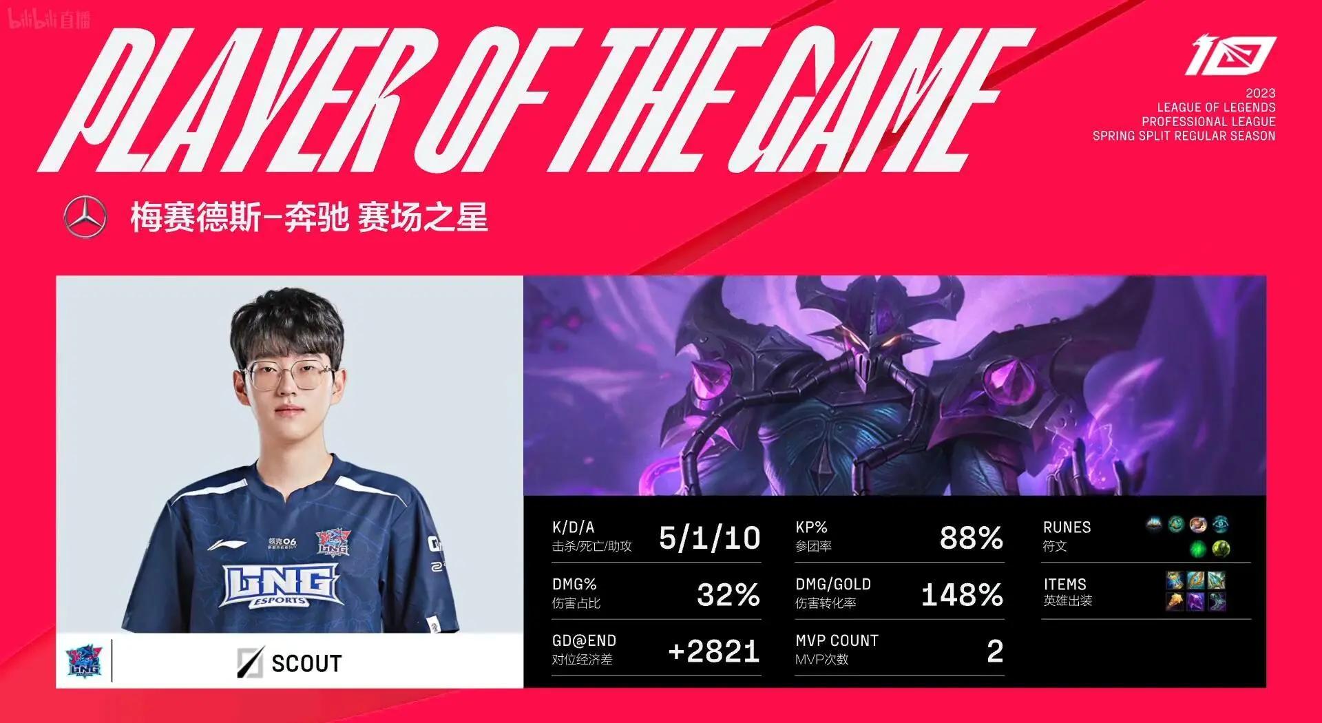 XL爆冷TES,Scout爆发神勇 XL爆冷TES,Scout爆发神勇