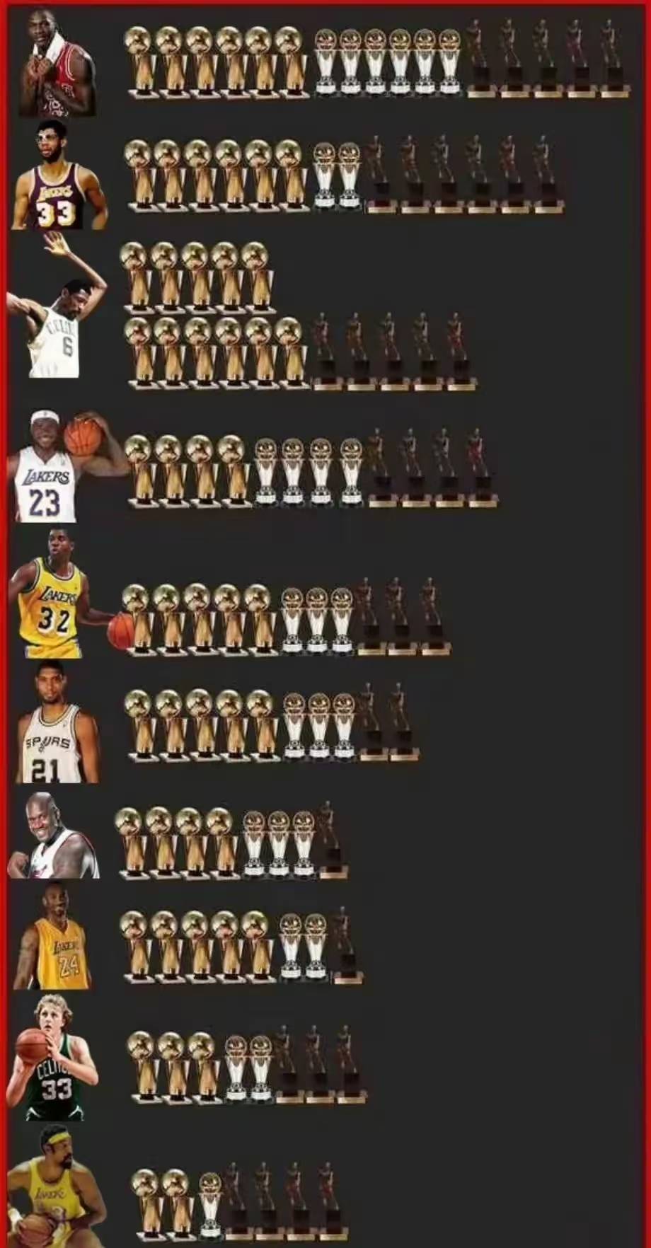 NBA再创历史,冠军实至名归 NBA再创历史,冠军实至名归