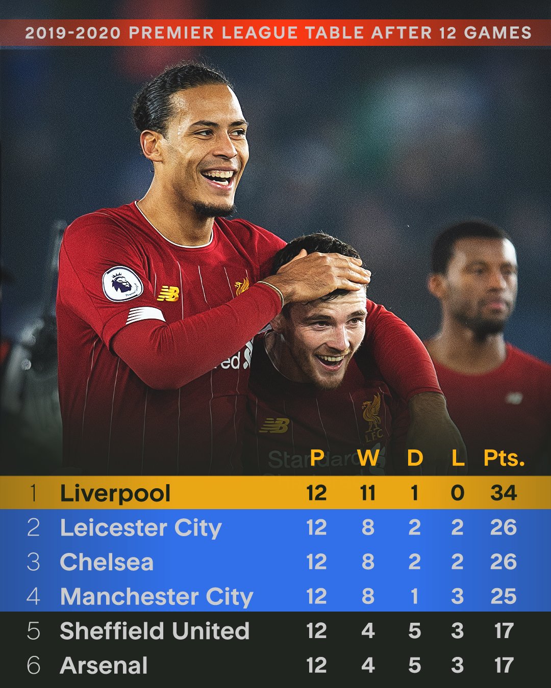 波兰险胜利物浦，凯恩状态火热